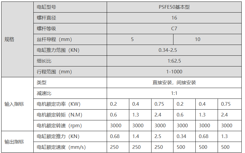 技術(shù)參數(shù).png