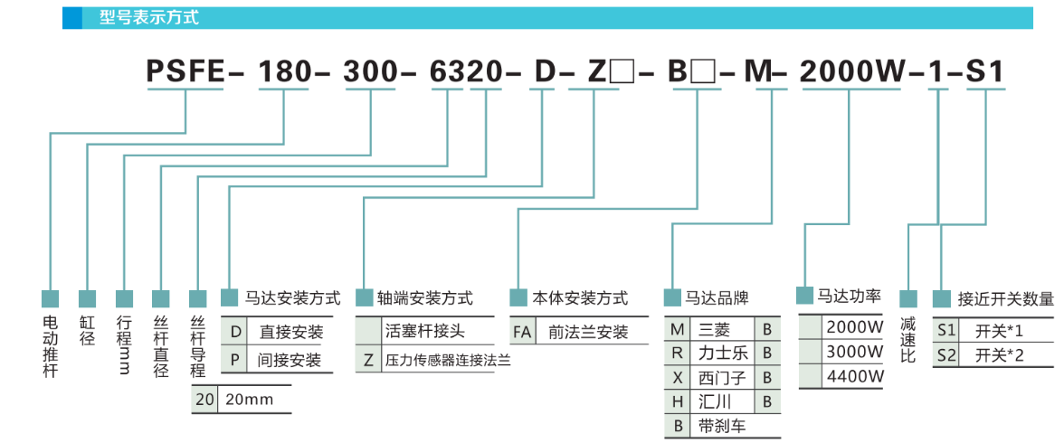 選型命名規(guī)則.png